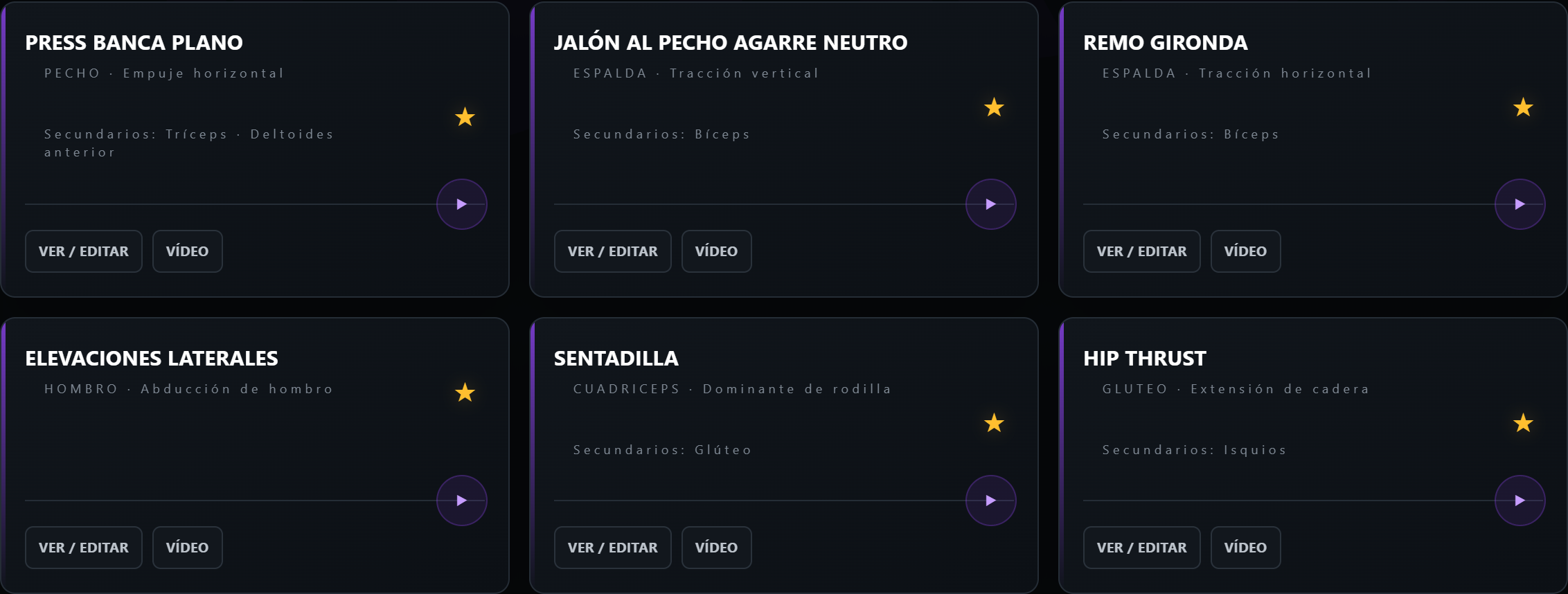 Biblioteca de ejercicios actual del Panel