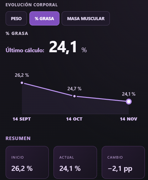 Evolución y valoraciones de ASTRON ONE