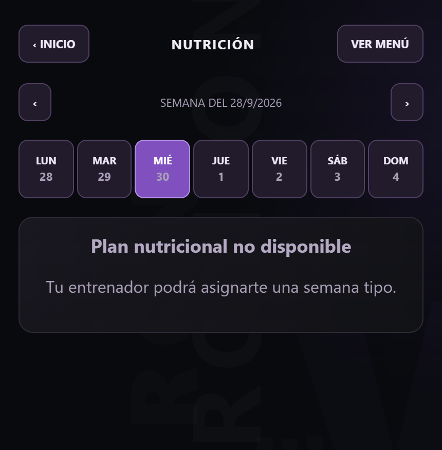 Lista de compra actual sin alimentos planificados